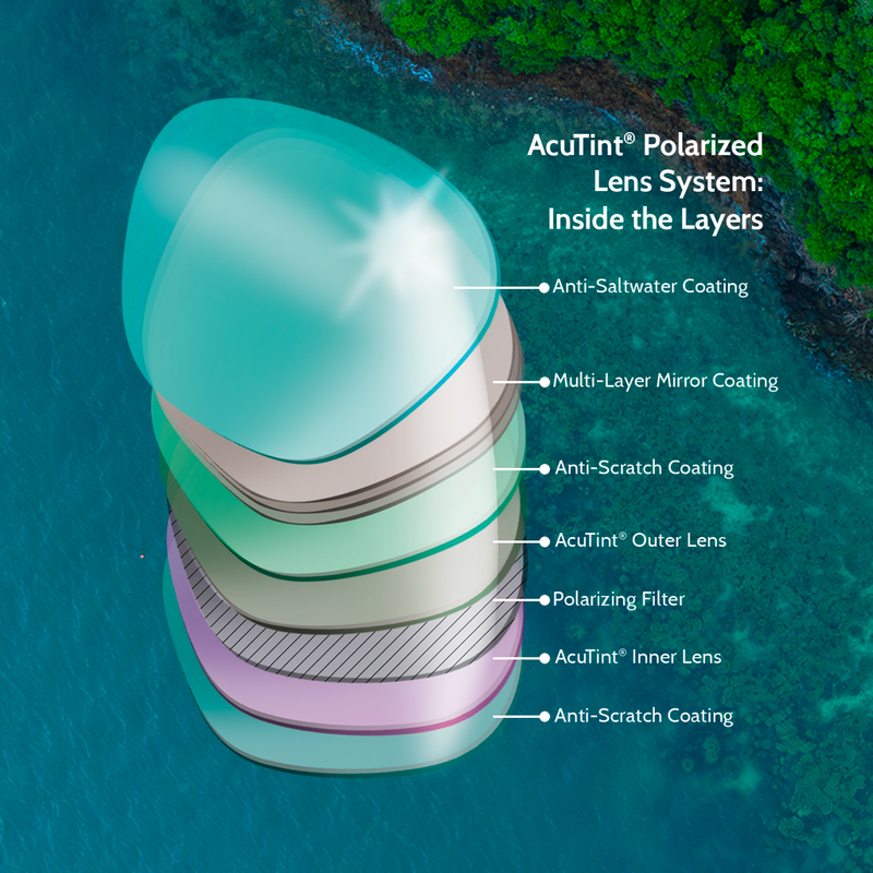 AcuTint® Lens